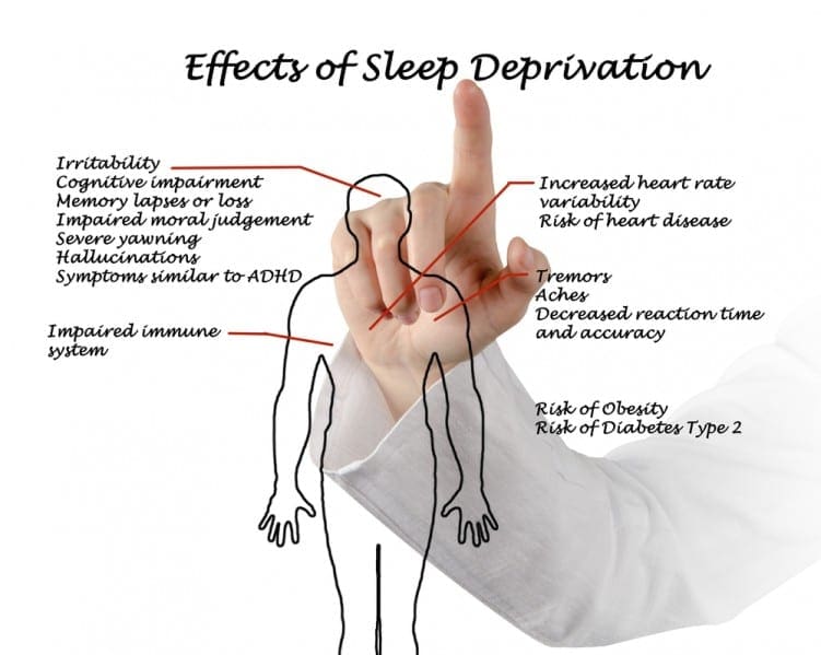 Sleep-Deprivation-Symptoms-UK-Signs-Causes-Risks-and-Recovery-Tips